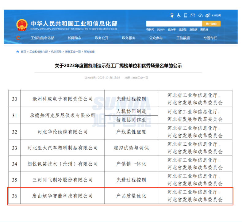 【国家级荣誉】喜讯！尊龙凯时智慧智能“SunFMEA项目”荣获工信部“2023年度智能制造优秀场景”