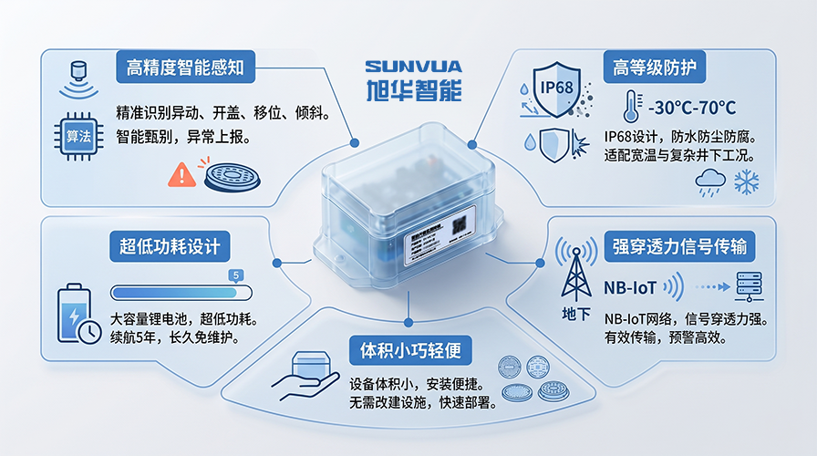 智能井盖传感器