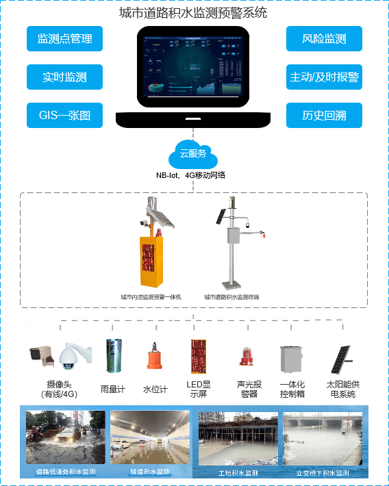 道路积水在线监测站