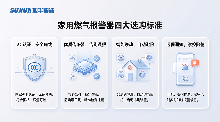 家用可燃气体报警器