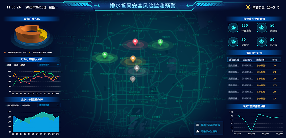 城市内涝监测预警一体机